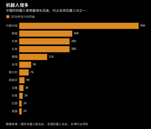 機器人早報：三年行動計劃印發(fā) 智能機器人有望成為下一片藍海