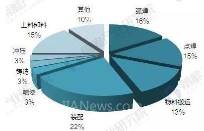 2017年中國(guó)工業(yè)機(jī)器人產(chǎn)銷規(guī)模與產(chǎn)品結(jié)構(gòu)分析