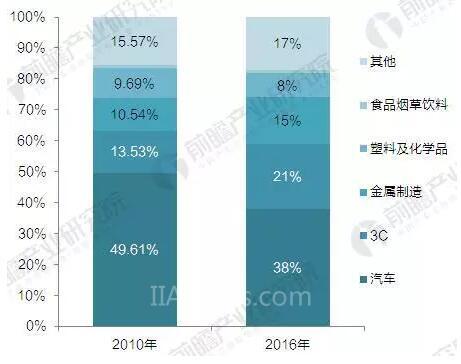 2017年中國(guó)工業(yè)機(jī)器人產(chǎn)銷規(guī)模與產(chǎn)品結(jié)構(gòu)分析